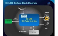 HS100B HS-100B :广泛应用的USB音频芯片
