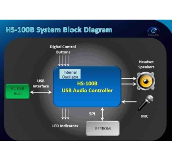 HS100B HS-100B :广泛应用的USB音频芯片