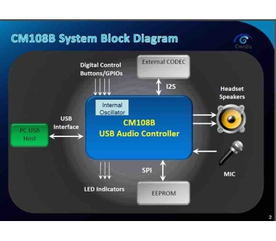 CM108B USB游戏耳机芯片